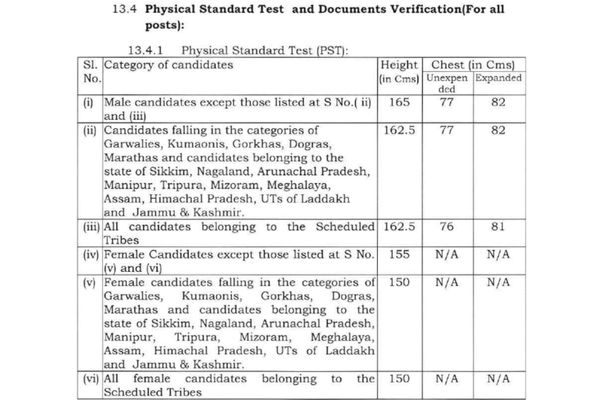 Crpf Head Constable And Asi Syllabus