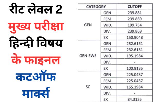 REET Mains Level 2 Hindi Final Cut off 2023
