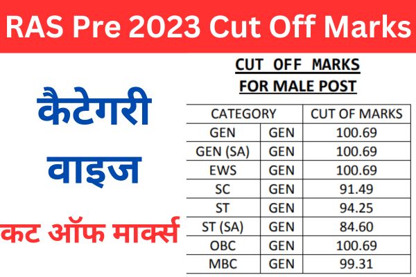 RPSC RAS Pre Result 2023 Cut Off Marks