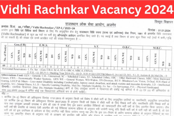 RPSC Vidhi Rachnkar Vacancy 2024