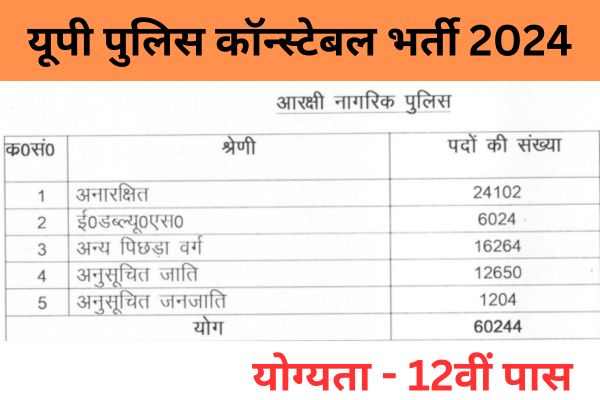 UP Police Constable Vacancy 2024