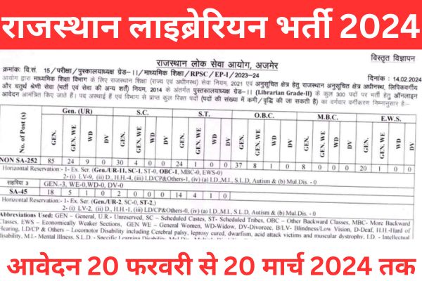 Rajasthan Librarian Recruitment 2024