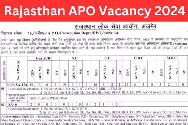 Rajasthan APO Vacancy 2024