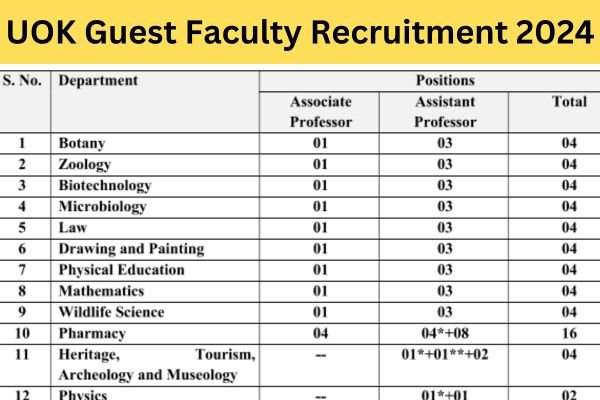 UOK Guest Faculty Recruitment 2024