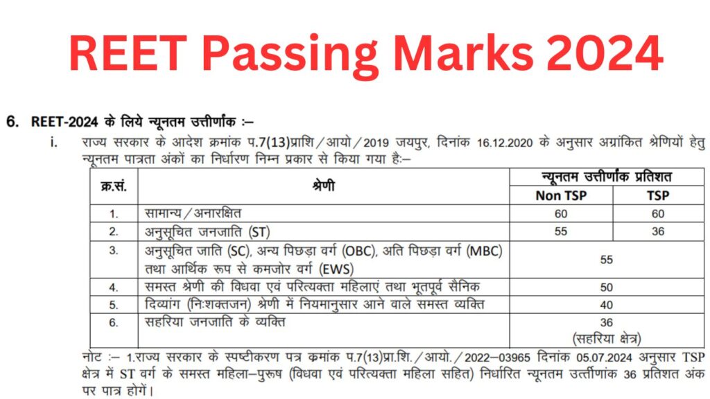 REET Passing Marks 2024