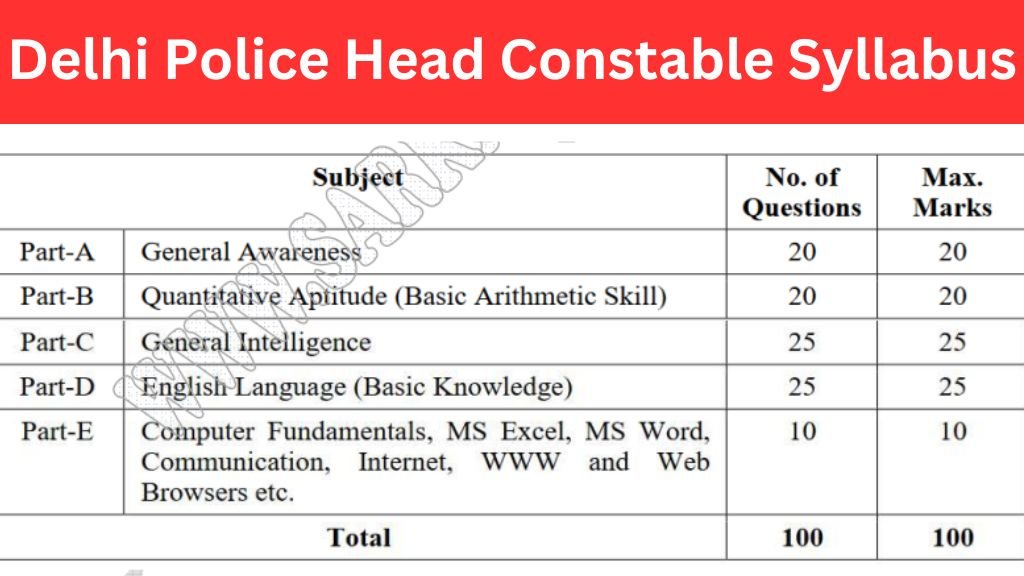 Delhi Police Head Constable Syllabus
