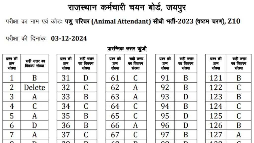 RSMSSB Pashu Parichar Official Answer Key