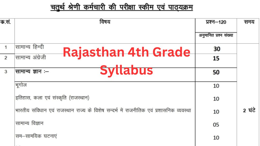 Rajasthan 4th Grade Vacancy Syllabus