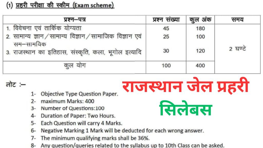 Rajasthan Jail Prahari Syllabus 2025