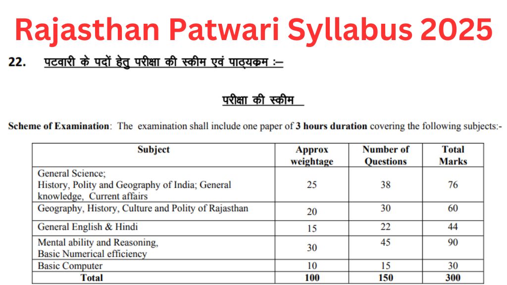 Rajasthan Patwari Syllabus 2025 PDF