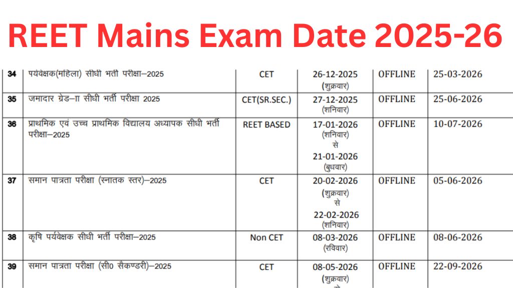 REET Mains Exam Date 2025-26