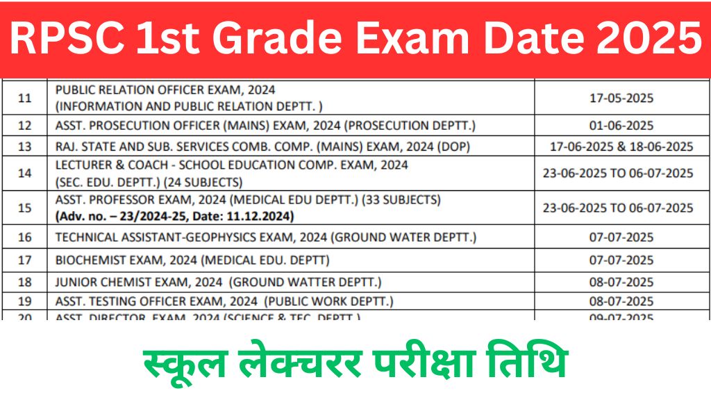 RPSC 1st Grade Exam Date 2025