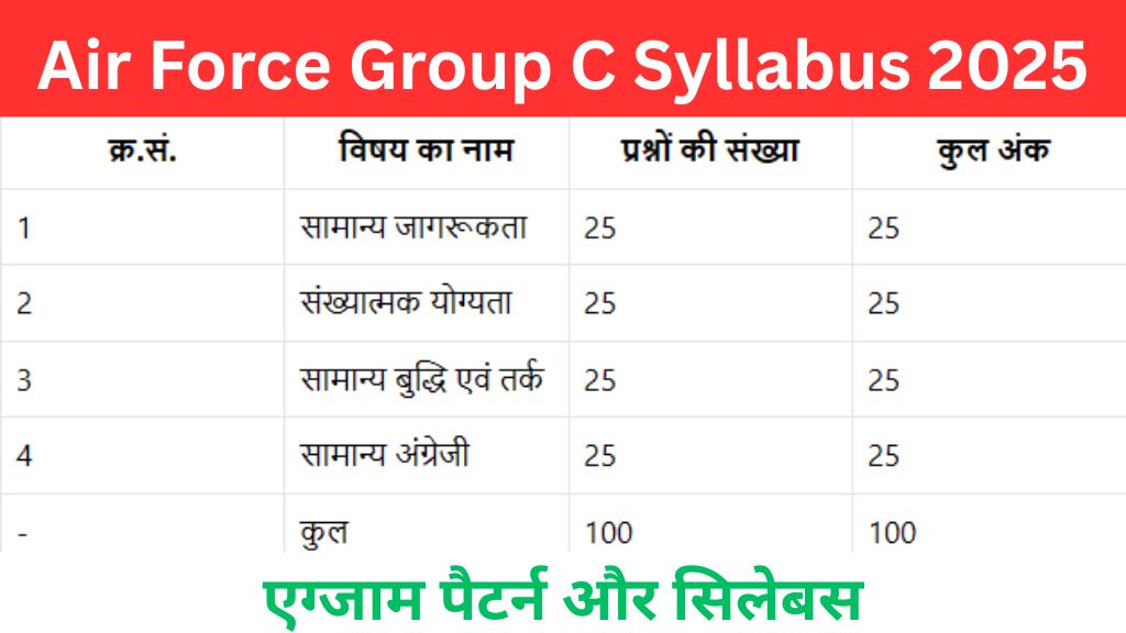 Indian Air Force Group C Syllabus 2025