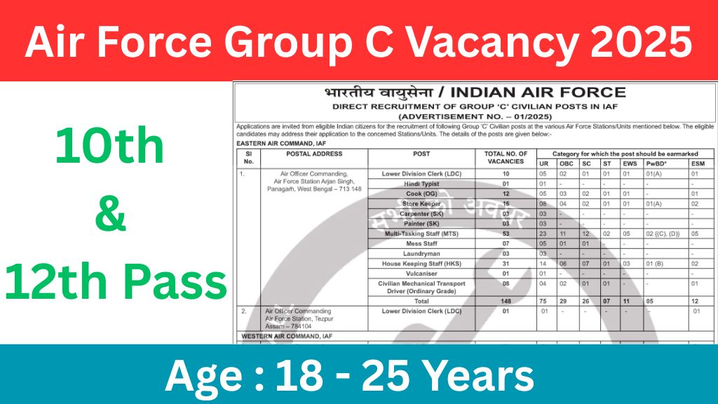 Indian Air Force Group C Vacancy 2025