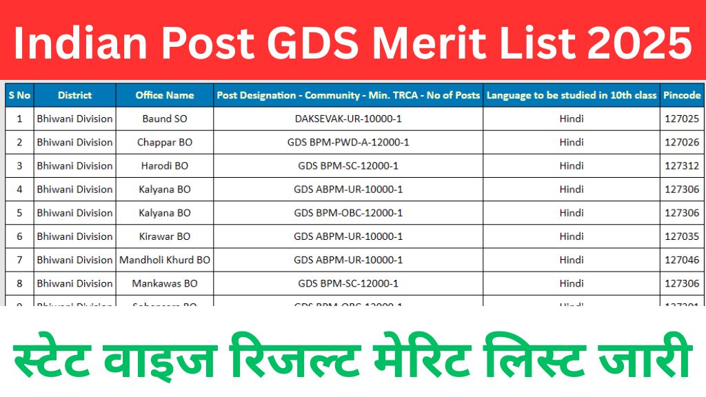 Indian Post GDS Merit List 2025