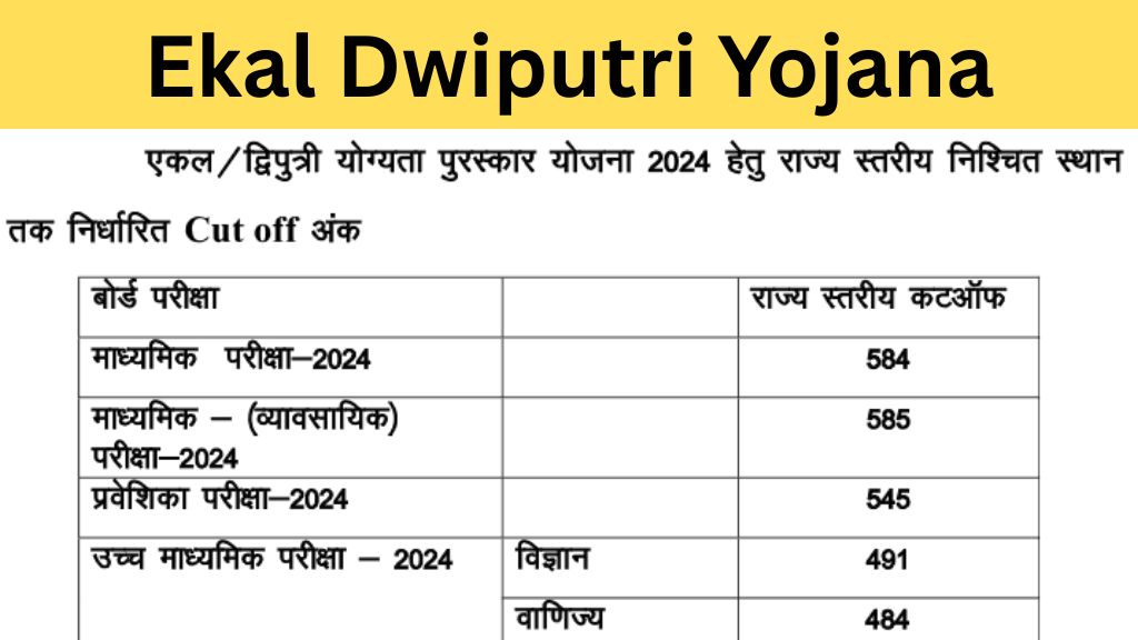 Rajasthan Ekal Dwiputri Yojana 2025