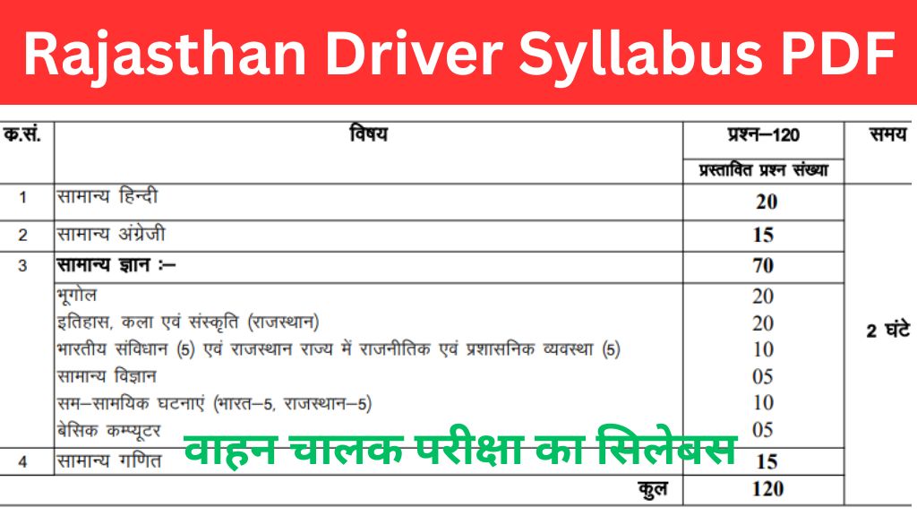Rajasthan RSSB Driver Syllabus PDF
