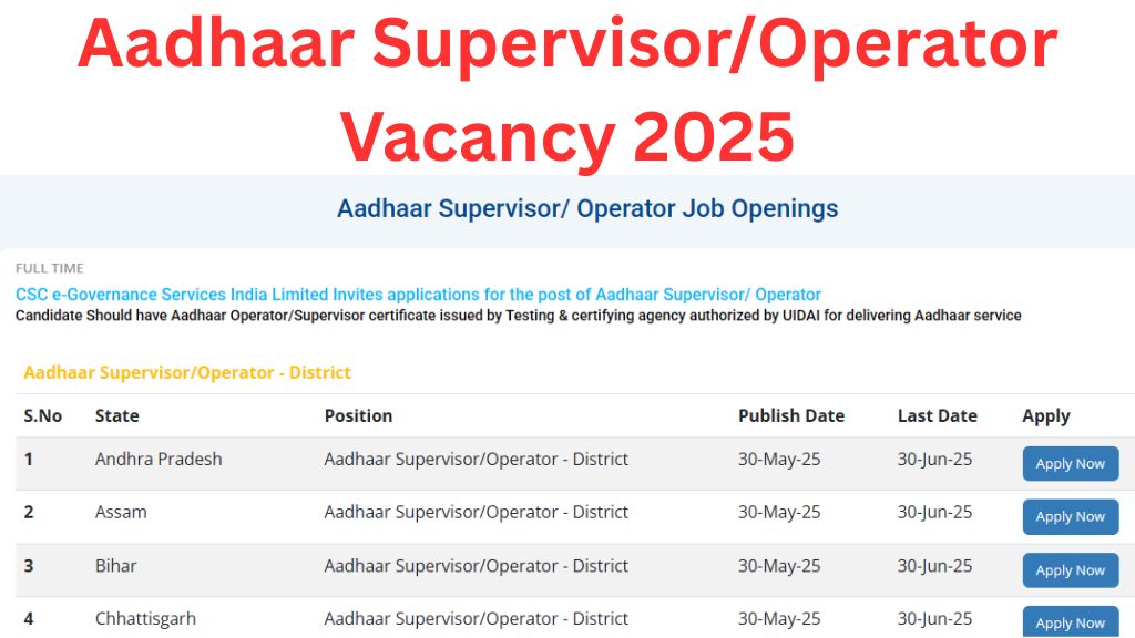 Aadhaar Supervisor and Operator Vacancy 2025