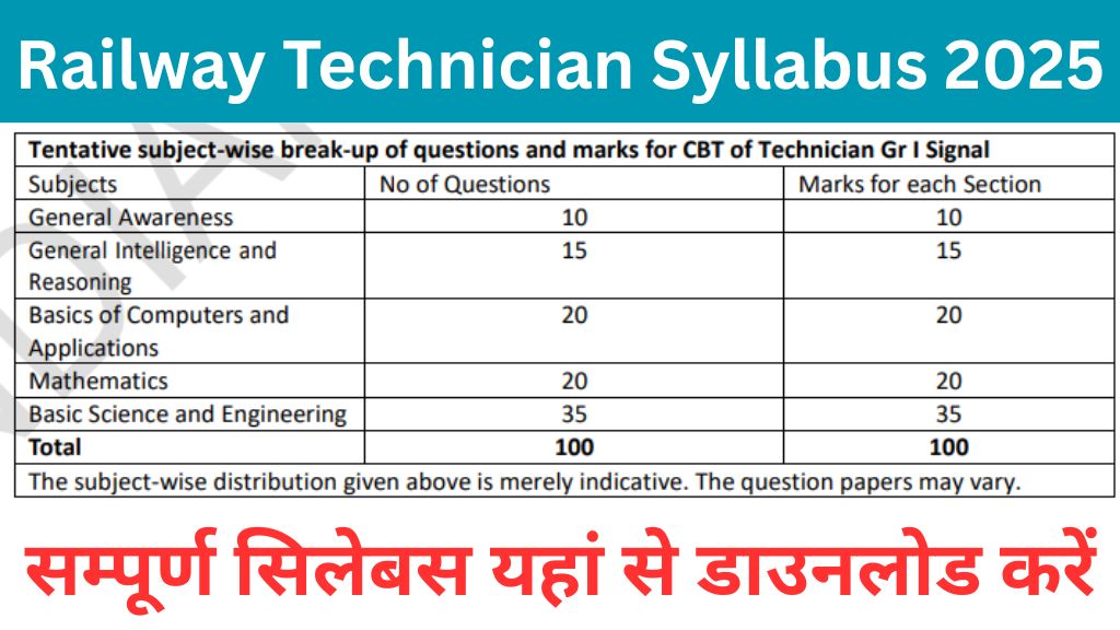 Railway Technician Syllabus 2025