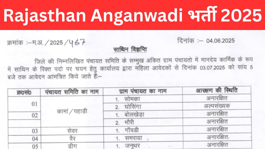 Rajasthan Anganwadi Recruitment 2025