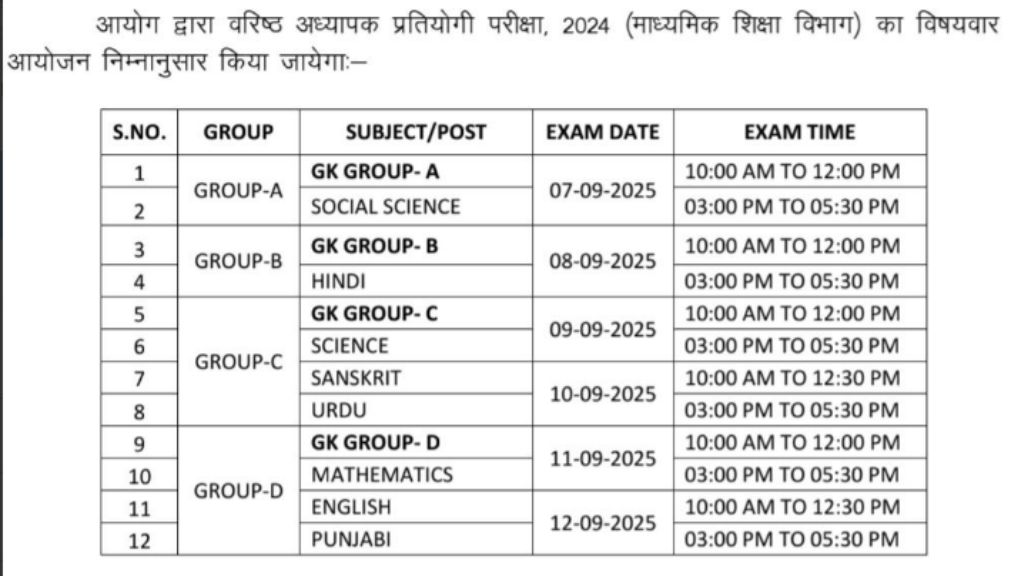 RPSC 2nd Grade Exam Date 2025