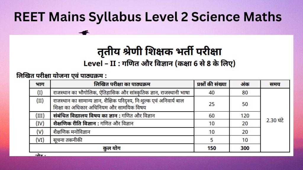 REET Mains Syllabus Level 2 Science Maths PDF Download