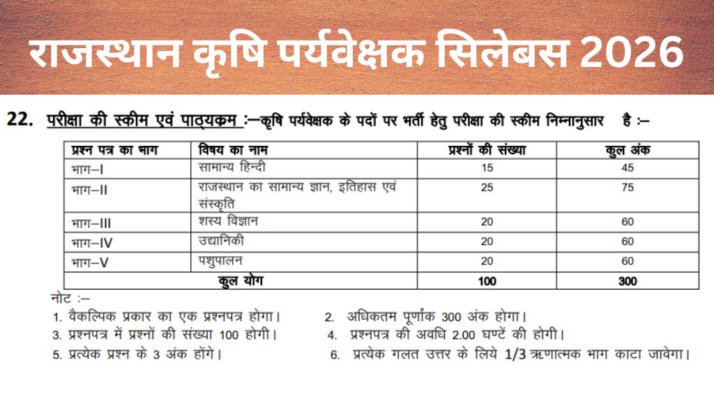 Rajasthan Agriculture Supervisor Syllabus 2026