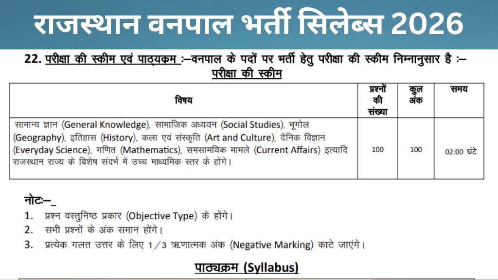 Rajasthan Vanpal Syllabus 2026