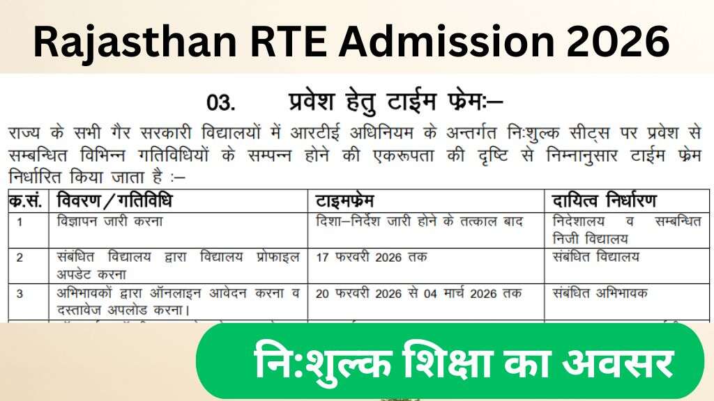 Rajasthan RTE Admission Form 2026