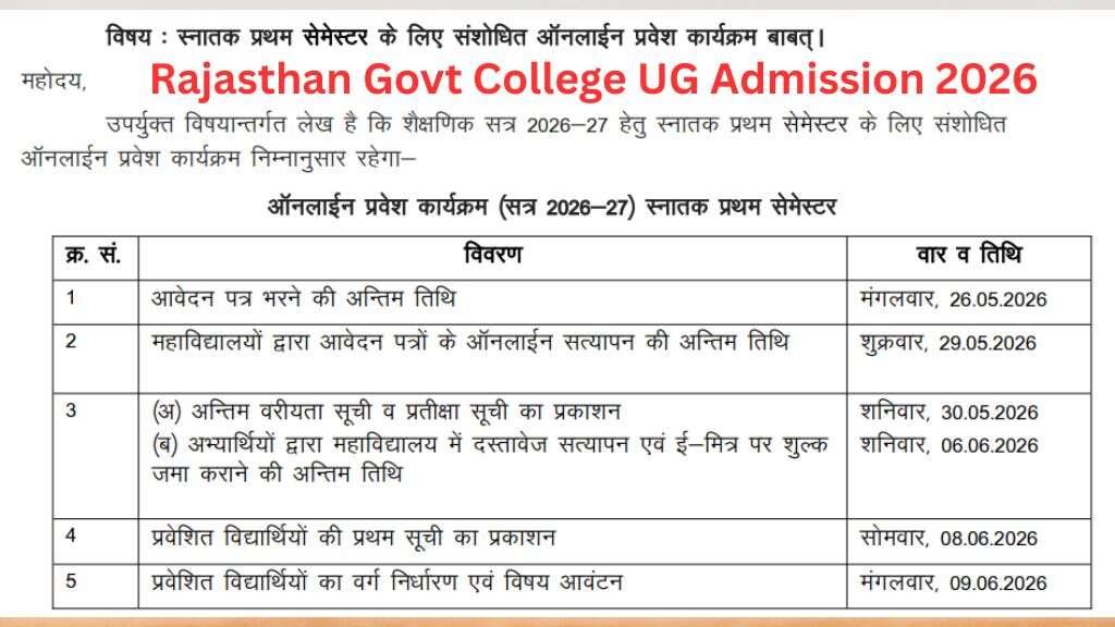 Rajasthan Govt College UG Admission 2026