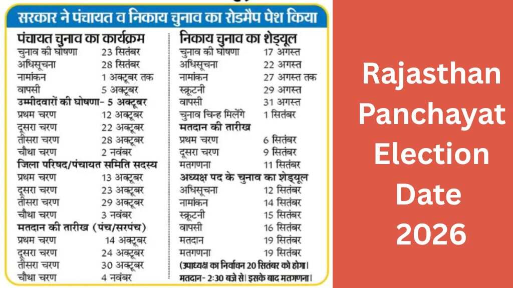 Rajasthan Panchayat Election Date 2026
