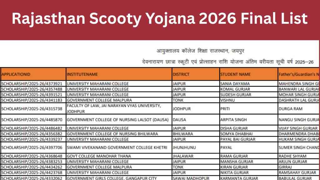 Rajasthan Scooty Yojana 2026 Final List